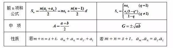 成人高考數(shù)學(xué)公式有哪些？常用公式分享！-4