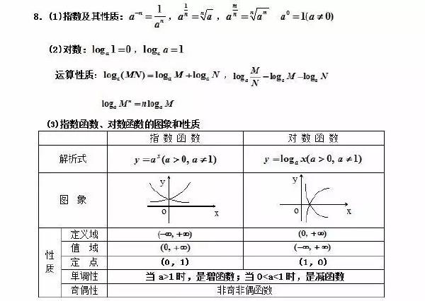 成人高考數(shù)學(xué)公式有哪些？常用公式分享！-2