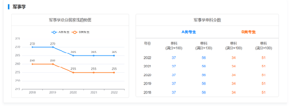 考研國家線近五年走勢(shì)如何？-11