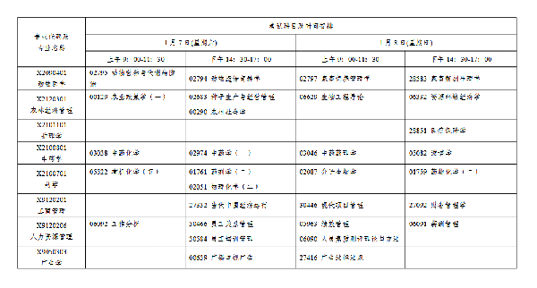 2023年1月江蘇自考會延期嗎？-6