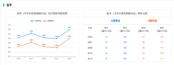 考研國家線近五年走勢(shì)如何？-10