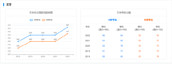 考研國家線近五年走勢(shì)如何？-5