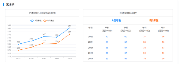 考研國家線近五年走勢(shì)如何？-13