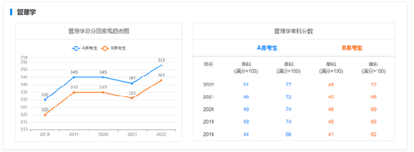 考研國家線近五年走勢(shì)如何？-12