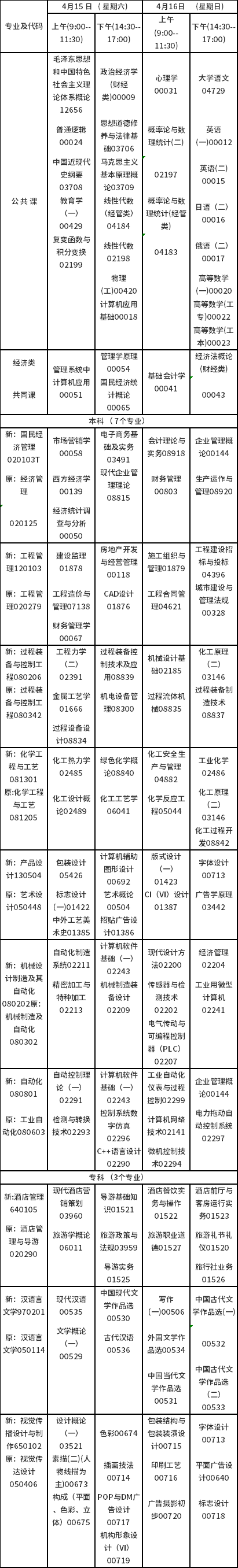 2023年4月吉林自考停考過渡專業(yè)安排-1