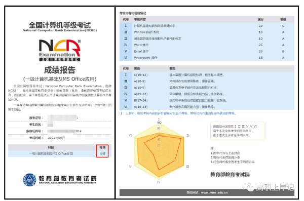 計(jì)算機(jī)等級考試成績查詢方法是什么？證書怎樣郵寄？-5