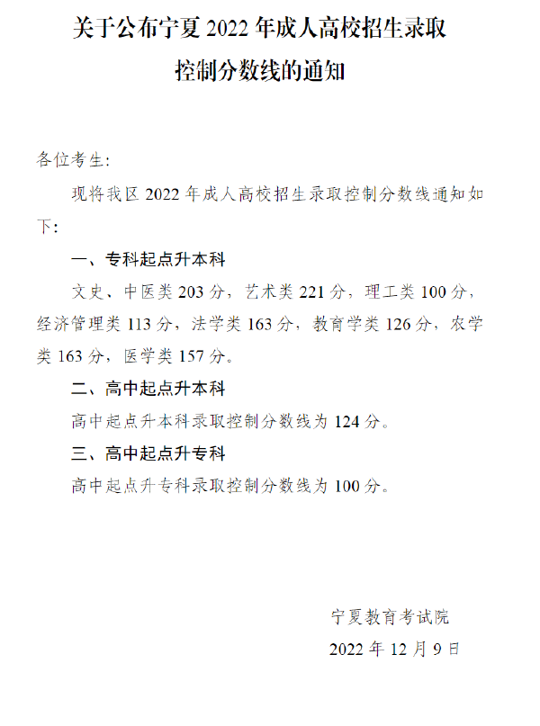 2022寧夏成人高考錄取分?jǐn)?shù)線是多少？成考報(bào)名年齡有限制嗎？-1