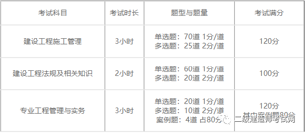 二建報(bào)名時(shí)間2022具體時(shí)間是多久？報(bào)考需要什么資料？-1