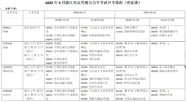 2023年4月浙江自考開考課程-1