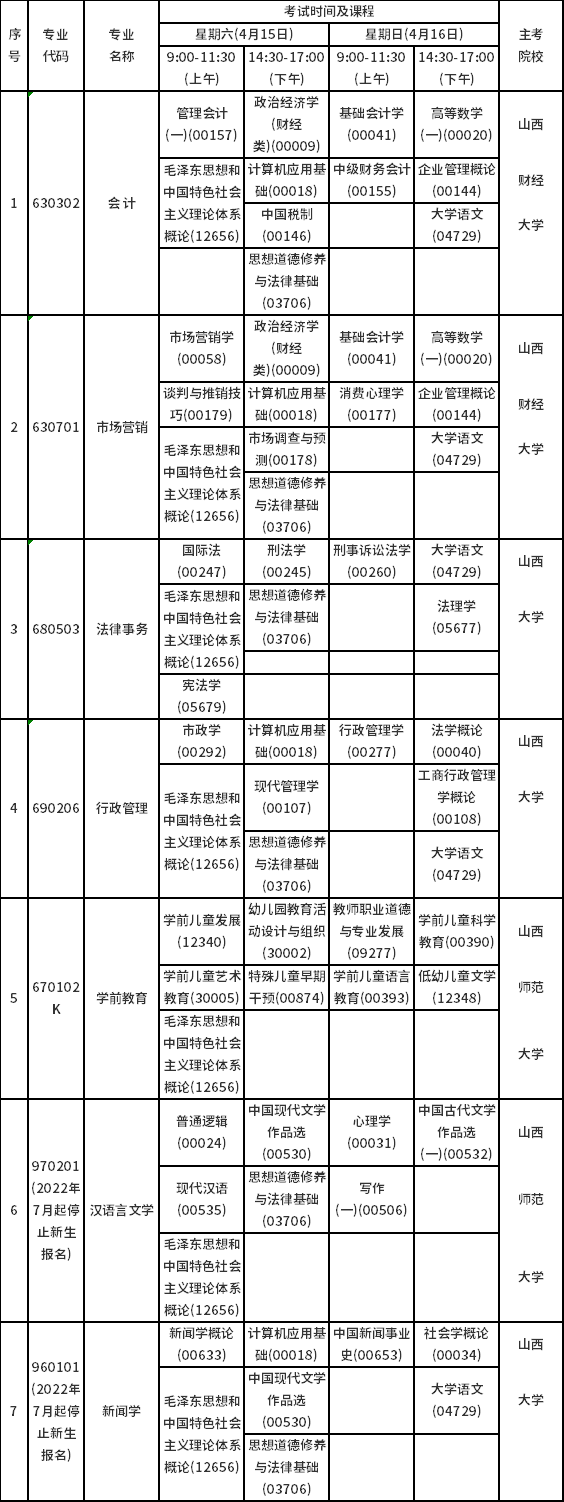 2023年4月山西自考考試安排-1