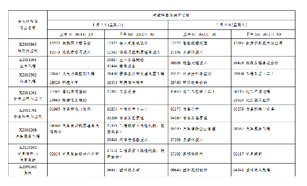 2023年1月江蘇自考會延期嗎？-5