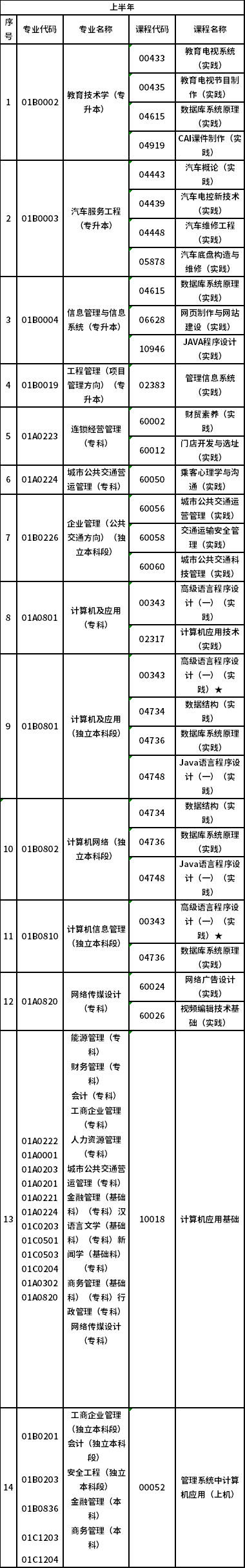 2023年北京市自考實(shí)踐類課程安排-1