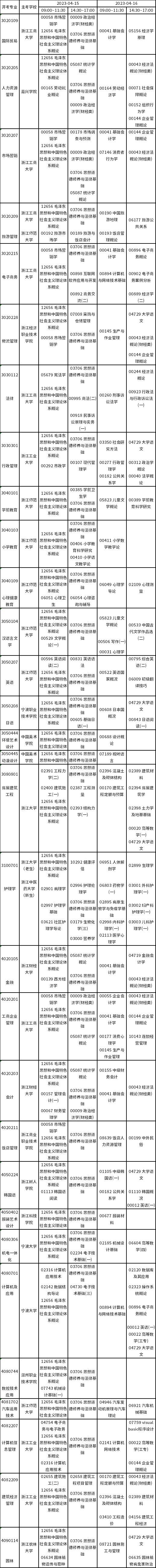 浙江2023年4月自考?？评碚撜n考試時(shí)間及科目-1