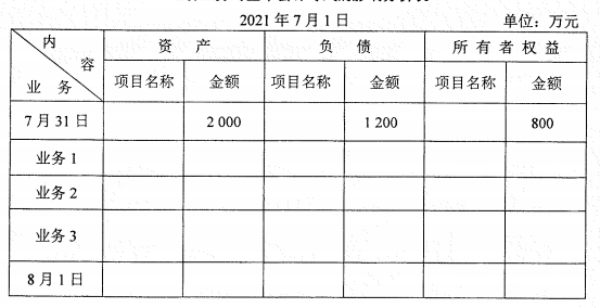 2022年4月自考00041基礎(chǔ)會計學(xué)真題及答案-1