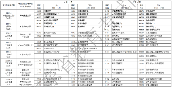 2023年1月廣東自考考試時(shí)間安排表-5