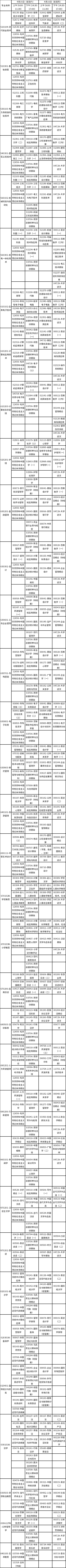 2023年4月廣西自考考試安排表（上）-1