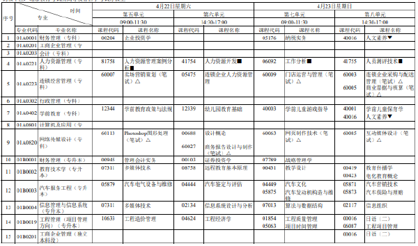 2023年4月北京市自考筆試考試時間表分享！-1