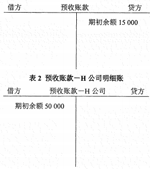 2022年4月自考00041基礎(chǔ)會計學(xué)真題及答案-1