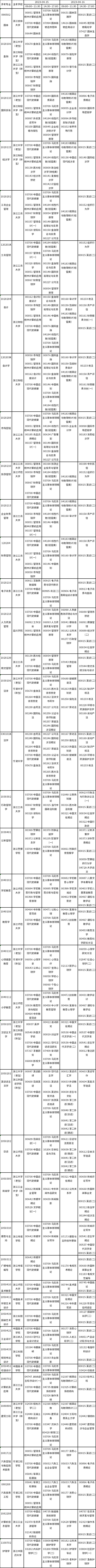 浙江省2023年4月自考開考課程（理論課）-1