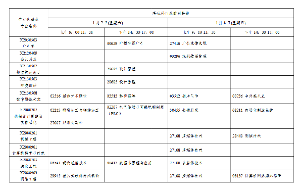 2023年1月江蘇自考會延期嗎？-4