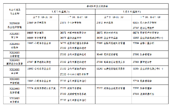 2023年1月江蘇自考會延期嗎？-2