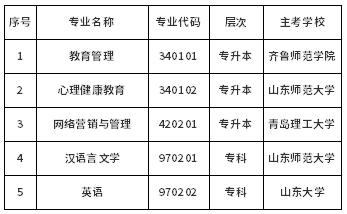 山東省?？甲钥冀逃芾恚▽Ｉ荆┑?個(gè)專業(yè)的通知-1