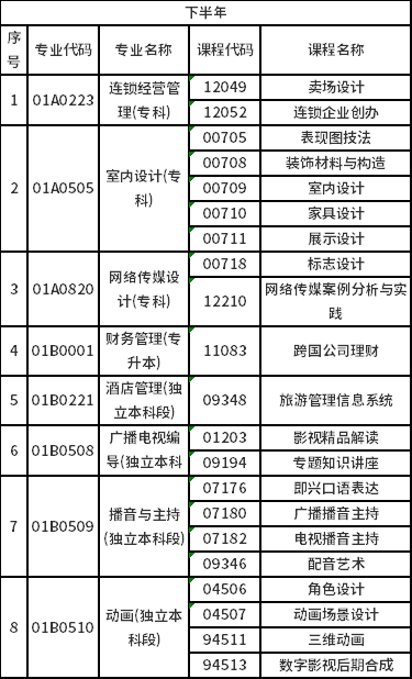 2023年北京自考非筆試專業(yè)是怎樣安排？-2