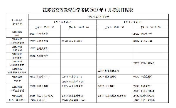 2023年1月江蘇自考會延期嗎？-1