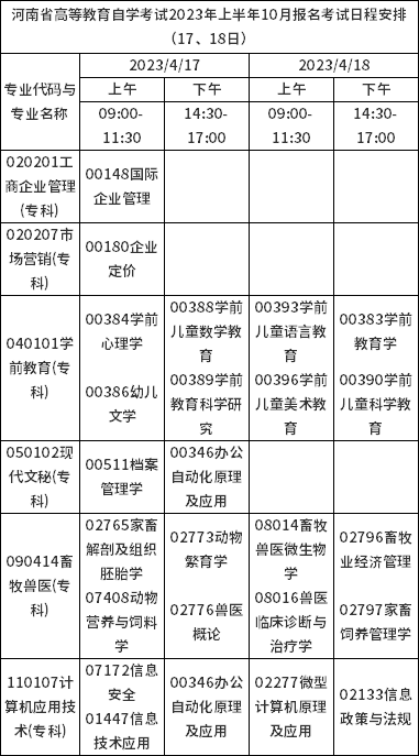 河南省2023年上半年自考報(bào)名考試日程安排（17、18日）-1