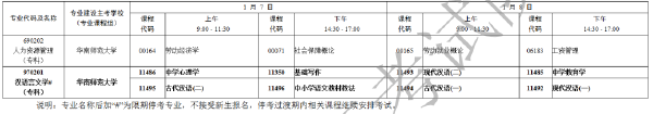 2023年1月廣東省自考專業(yè)開考課程考試時(shí)間安排表-12