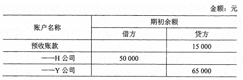 2022年4月自考00041基礎(chǔ)會計學(xué)真題及答案-1