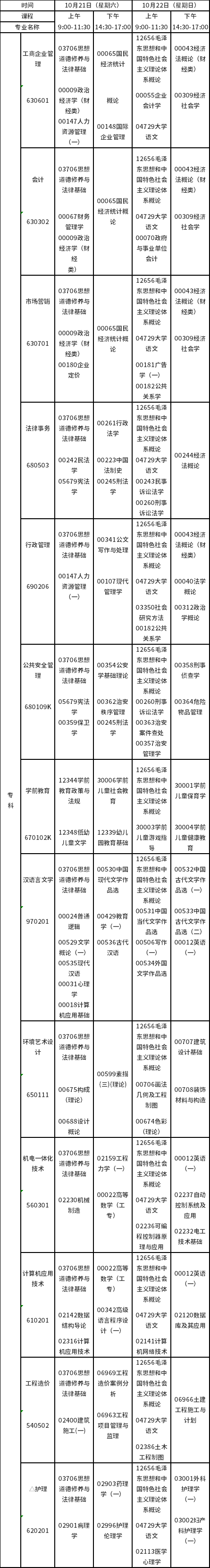 2023年10月江西自考專科課程預(yù)安排表-1