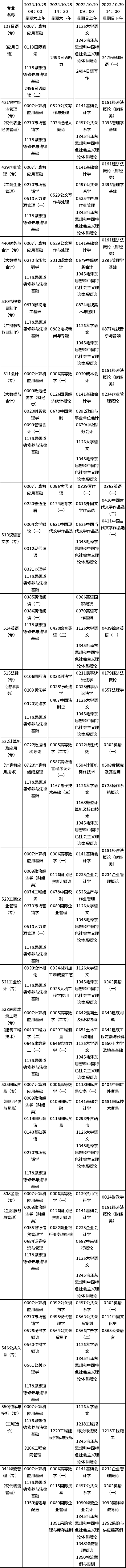 天津市2023年10月自考課程考試時間安排表-1