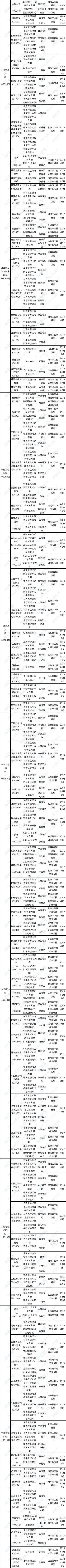 黑龍江省2023年4月自考大綱和教材目錄-2