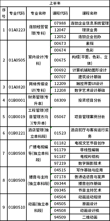 2023年北京自考非筆試專業(yè)是怎樣安排？-1