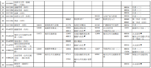 2023年4月北京市自考筆試考試時間表分享！-3