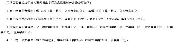 22個(gè)省份！2021年成考錄取分?jǐn)?shù)線公布！-21