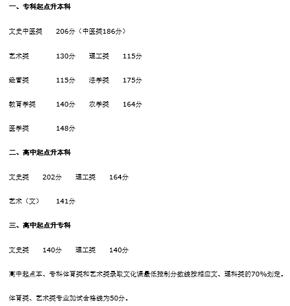 22個(gè)省份！2021年成考錄取分?jǐn)?shù)線公布！-15