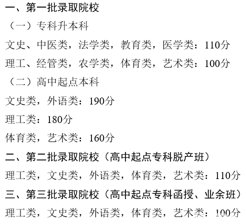 22個(gè)省份！2021年成考錄取分?jǐn)?shù)線公布！-7