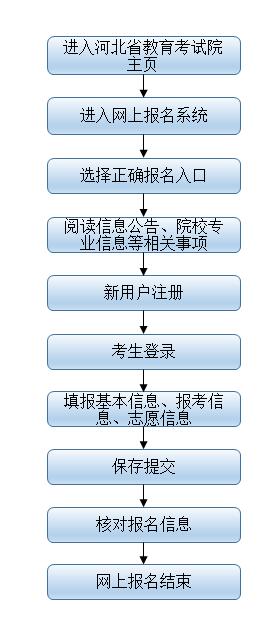 2022河北省成考報名官網入口-1