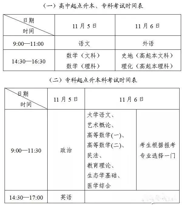 成考考試科目大綱怎么找？成人高考考什么內(nèi)容？-1