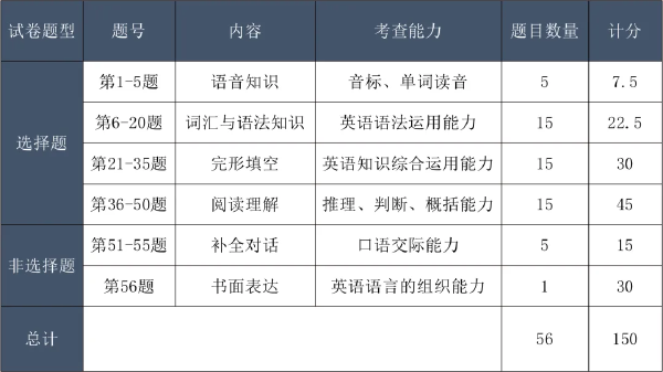 成考考試科目大綱怎么找？成人高考考什么內(nèi)容？-2