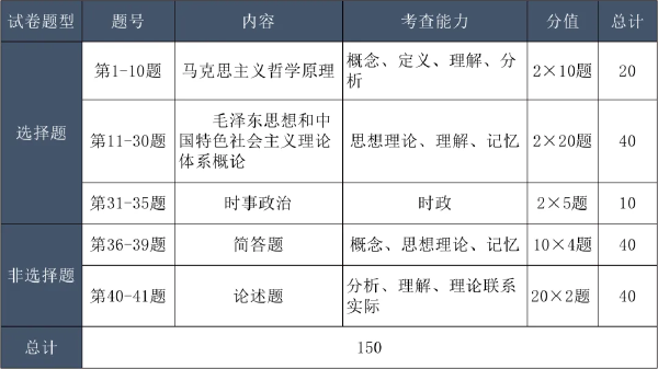 成考考試科目大綱怎么找？成人高考考什么內(nèi)容？-3