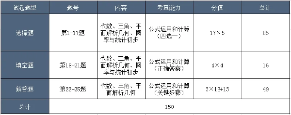 成考考試科目大綱怎么找？成人高考考什么內(nèi)容？-5