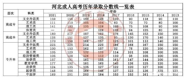 22個(gè)省份！2021年成考錄取分?jǐn)?shù)線公布！-14