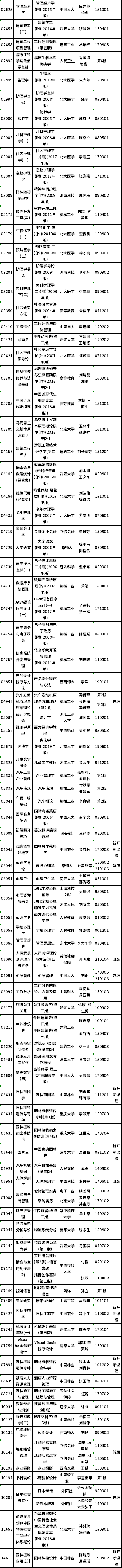 2022年4月浙江自考教材一覽表-3