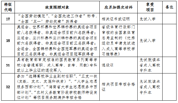 成考直通車：海南2022年成人高考報(bào)考流程是怎樣的？-1