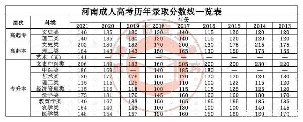 22個(gè)省份！2021年成考錄取分?jǐn)?shù)線公布！-16