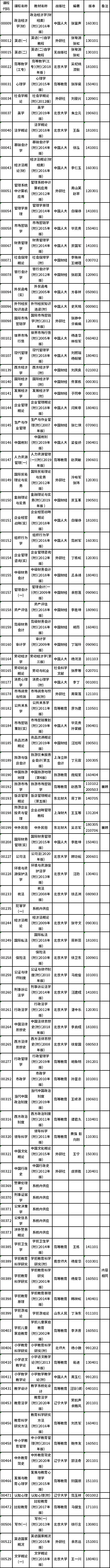 2022年4月浙江自考教材一覽表-1