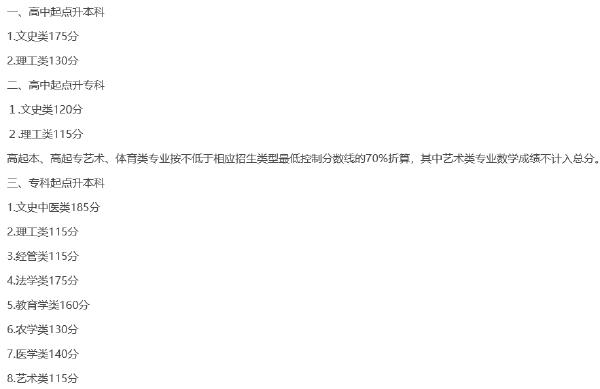 22個(gè)省份！2021年成考錄取分?jǐn)?shù)線公布！-5